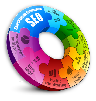 seo-package